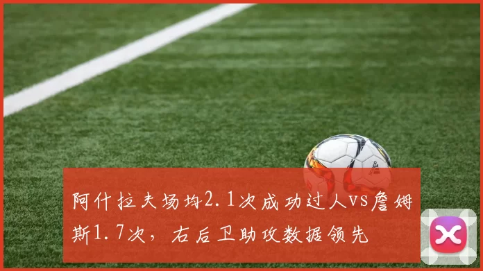 阿什拉夫场均2.1次成功过人vs詹姆斯1.7次,右后卫助攻数据领先